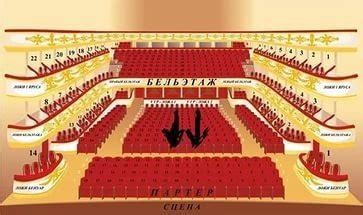 Parts of the Auditorium Flashcards | Quizlet