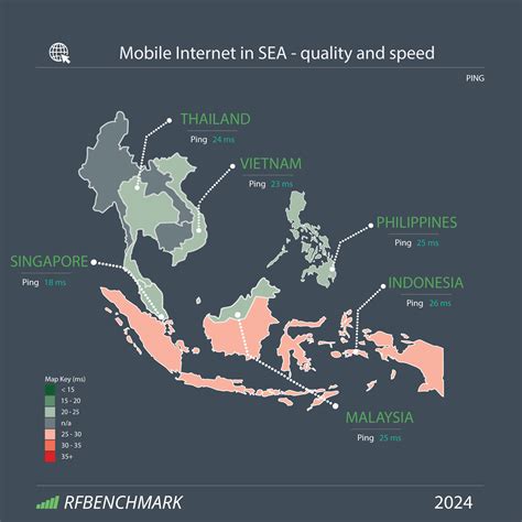 Quality and Speed of Mobile Internet in Southeast Asia – RFBENCHMARK