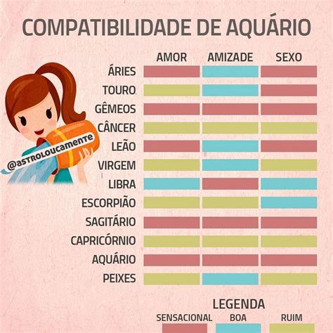 Aquario E Escorpiao Combinam