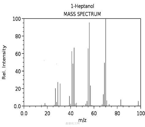 1-Heptanol 111-70-6 wiki