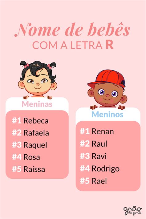 Nomes De Homem Que Terminam Com A - Nomes De Homem Que Termina Com A Letra A - BRAINCP