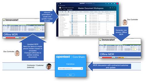 Understanding the Master Document Register within an engineering