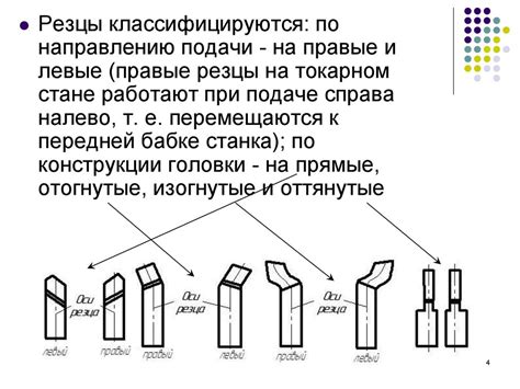 Резцы. Классификация резцов - презентация онлайн
