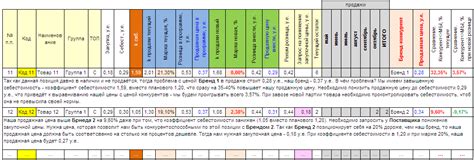 Анализ цен конкурентов | Продукт-менеджмент