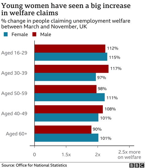 Universal credit: 'I felt guilty claiming benefits for the first time