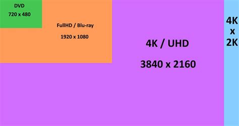 A crash course in 4K UHD, or Ultra High Definition | Scottie's Tech.Info