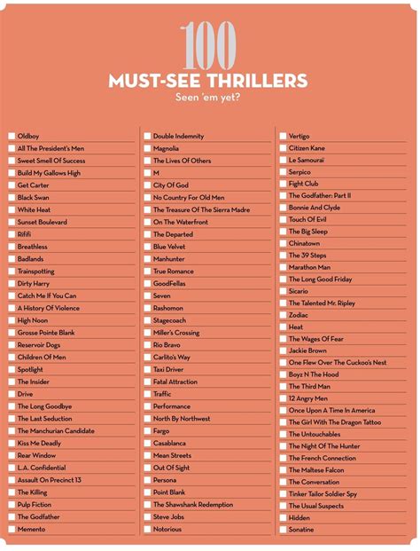 Recent Suspense Thriller Movies 2