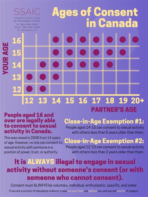consent   sexual basics saskatoon sexual assault