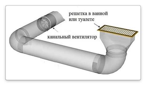 Вентилятор вытяжной - виды, свойства, назначение и установка