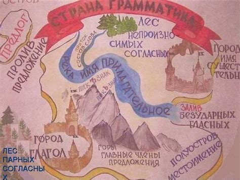 Страна обществознание рисунок для учеников 5 класса