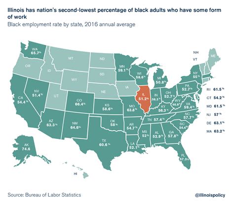 Surprising illinois state employees salaries compared to other states 32