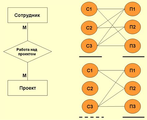 5.3.2. Связи между сущностями