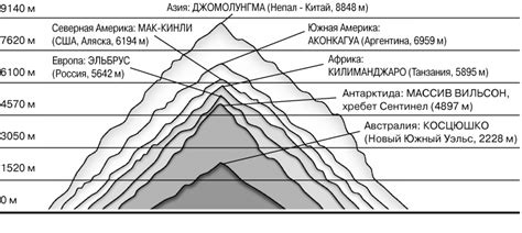 ГОРЫ | Энциклопедия Кругосвет