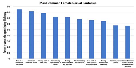 top  sexual fantasies womens  elmens