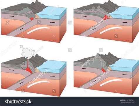 infographic movement earths crust geodynamics vector stock vector