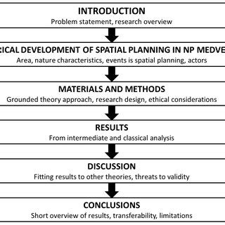 Relation between Medvednica and Zagreb | Download Scientific Diagram