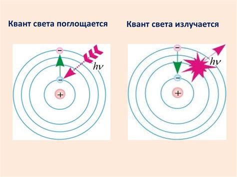 Водородоподобные атомы - презентация онлайн