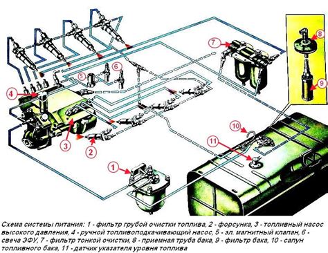 Конструкция топливной системы ЯМЗ-238