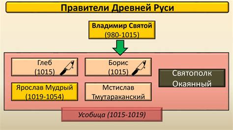 Правители Древней Руси - презентация онлайн