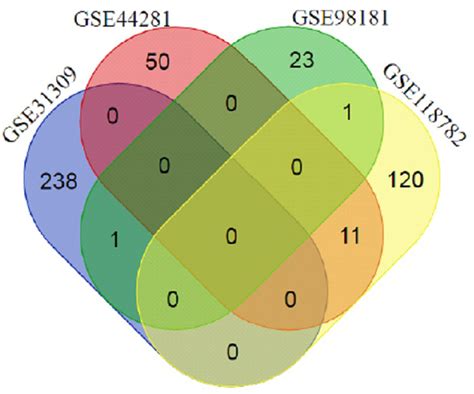 Venn diagram of overlapped upregulated and downregulated differentially ... 