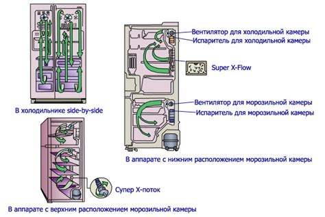 Xто такое No Frost в холодильнике? Плюсы и мнусы системы No Frost