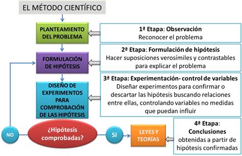 Metodo Significado