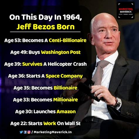 Jeff Bezos's Birthday Celebration | HappyBday.to