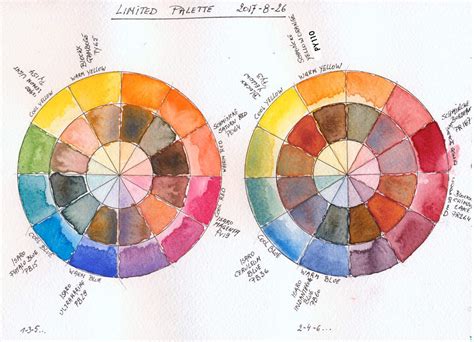 Watercolor Color Wheel Chart - Ponasa