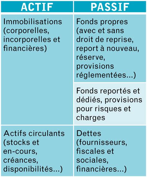des fonds propres solides securisent le financement de lassociation