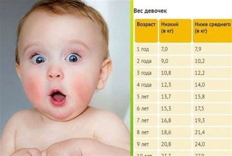 Таблица веса ребёнка: больше, меньше или всё же в норме — Лаванда