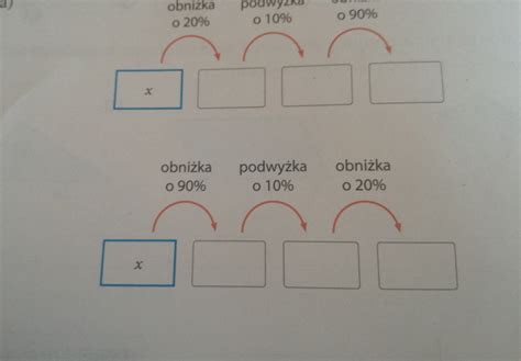 zapisz jak zmieniała się cena Uzupełnij diagram - Brainly.pl