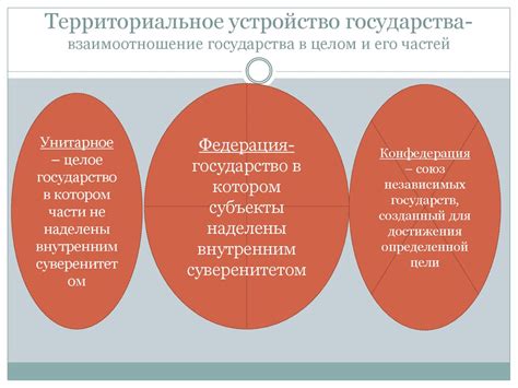 Государство. Понятие государства - презентация онлайн