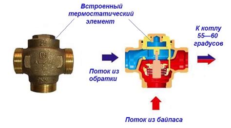 Трехходовой клапан с электроприводом принцип работы – Конструкция и ...