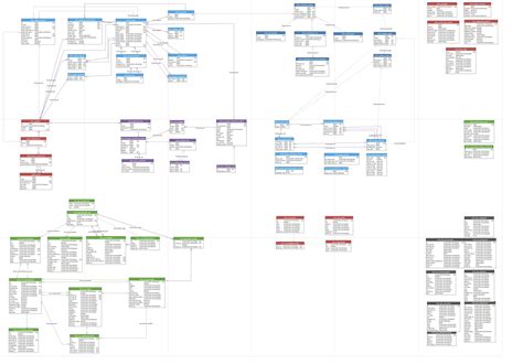 Alfresco Database Model - Softbuilder