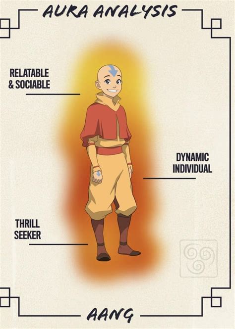 The Official Avatar Aura Analysis. : r/TheLastAirbender