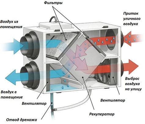 Пластинчатый рекуператор: конструкция, принцип действия, сборка прибора ...