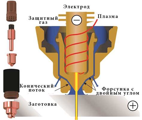 Плазмотрон для плазменной резки - устройство и виды