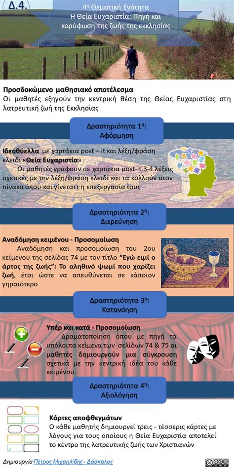 Ενότητα 4η: Η Θεία Ευχαριστία