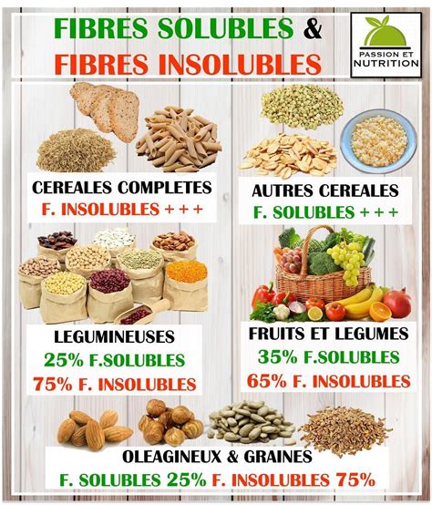 Passion Et Nutrition on Instagram: “Il existe 2 TYPES de fibres : les ...
