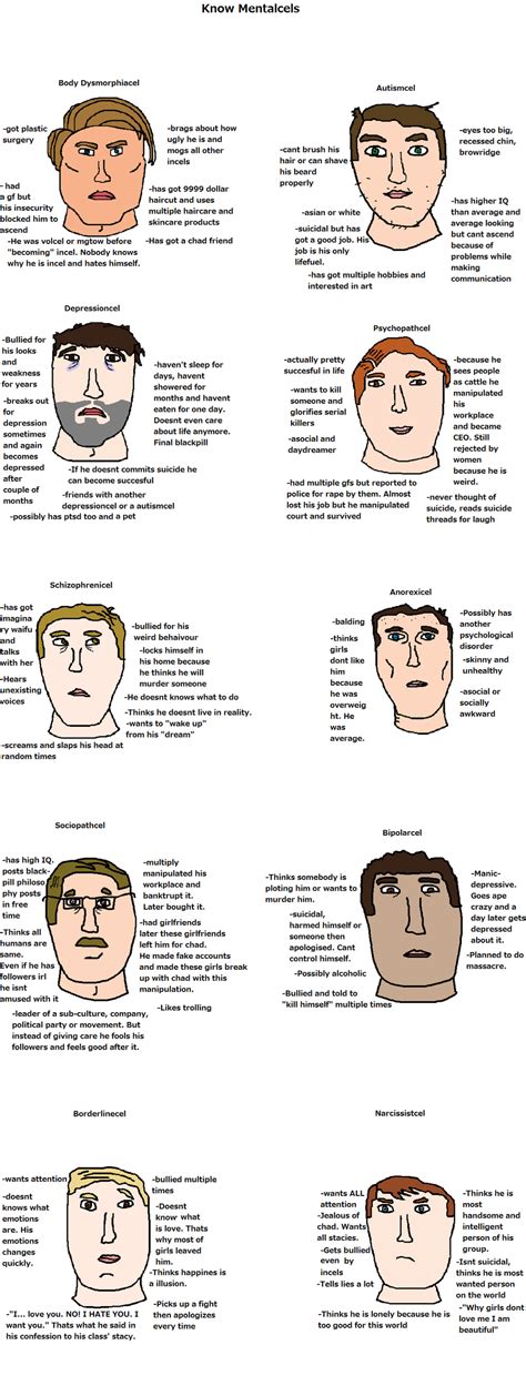 Mentalcel - Incel Wiki