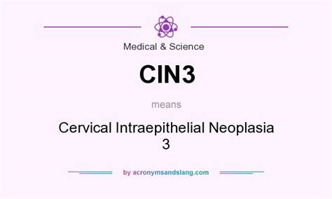 CIN3 - Cervical Intraepithelial Neoplasia 3 in Medical & Science by ...