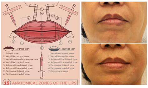 Downturned Lips Personality | Lipstutorial.org