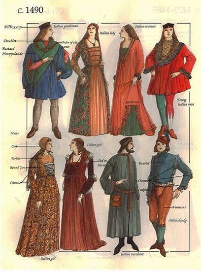 Image result for 1400 Women's clothing | Renaissance fashion, Medieval ...