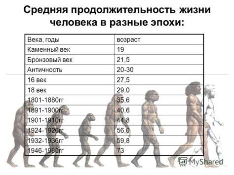 Средняя продолжительность жизни: история и современность: visualhistory ...