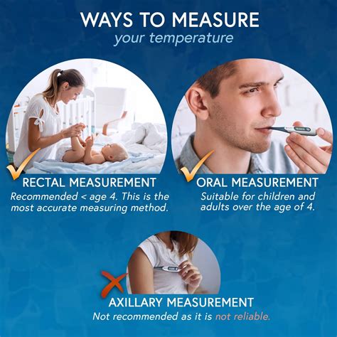 Rectal Temperature Porn