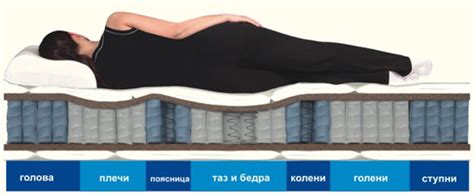 Аскона - матрасы, кровати, аксессуары - Бугульма - городской портал