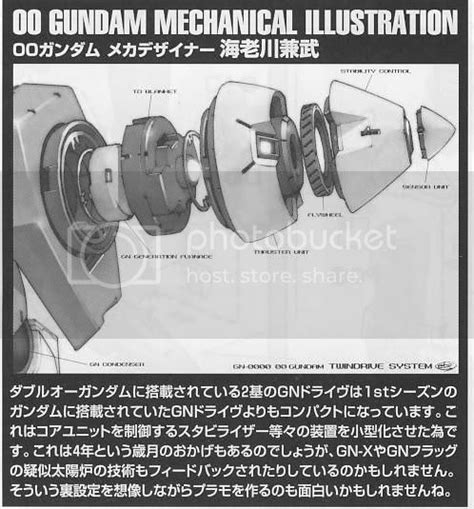 GN Drive | The Gundam Wiki | Fandom