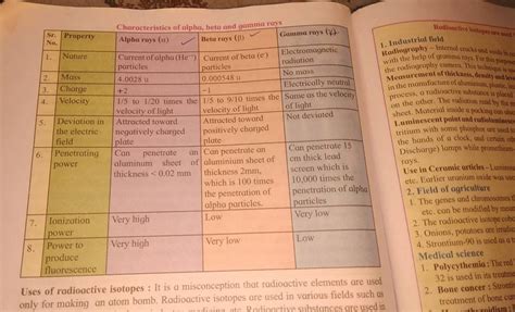 Characteristics of alpha, beta and gamma rays Uses of radioactive isotope..