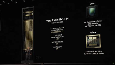 NVIDIA's Next-Gen Rubin AI Accelerators To Enter The Market as Soon As