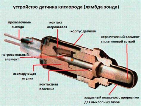 Как проверить лямбда зонд на работоспособность: диагностика ...